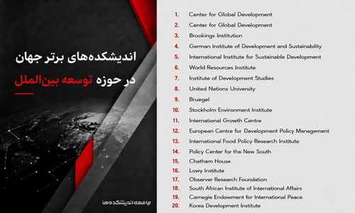 اندیشکده‌های برتر جهان در حوزه توسعه بین‌الملل